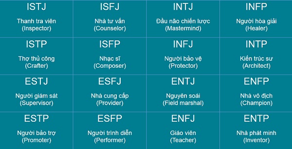 16 tính cách MBTI