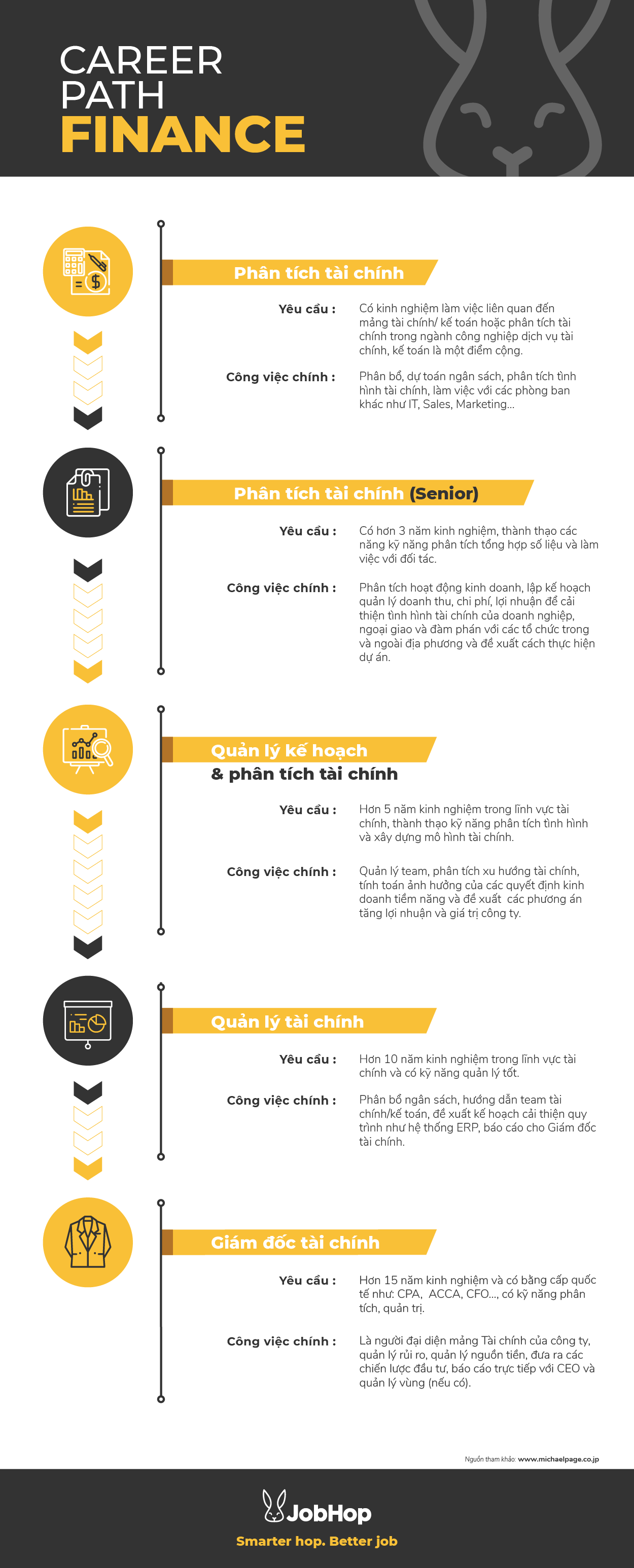 Finance career path - JobHopin