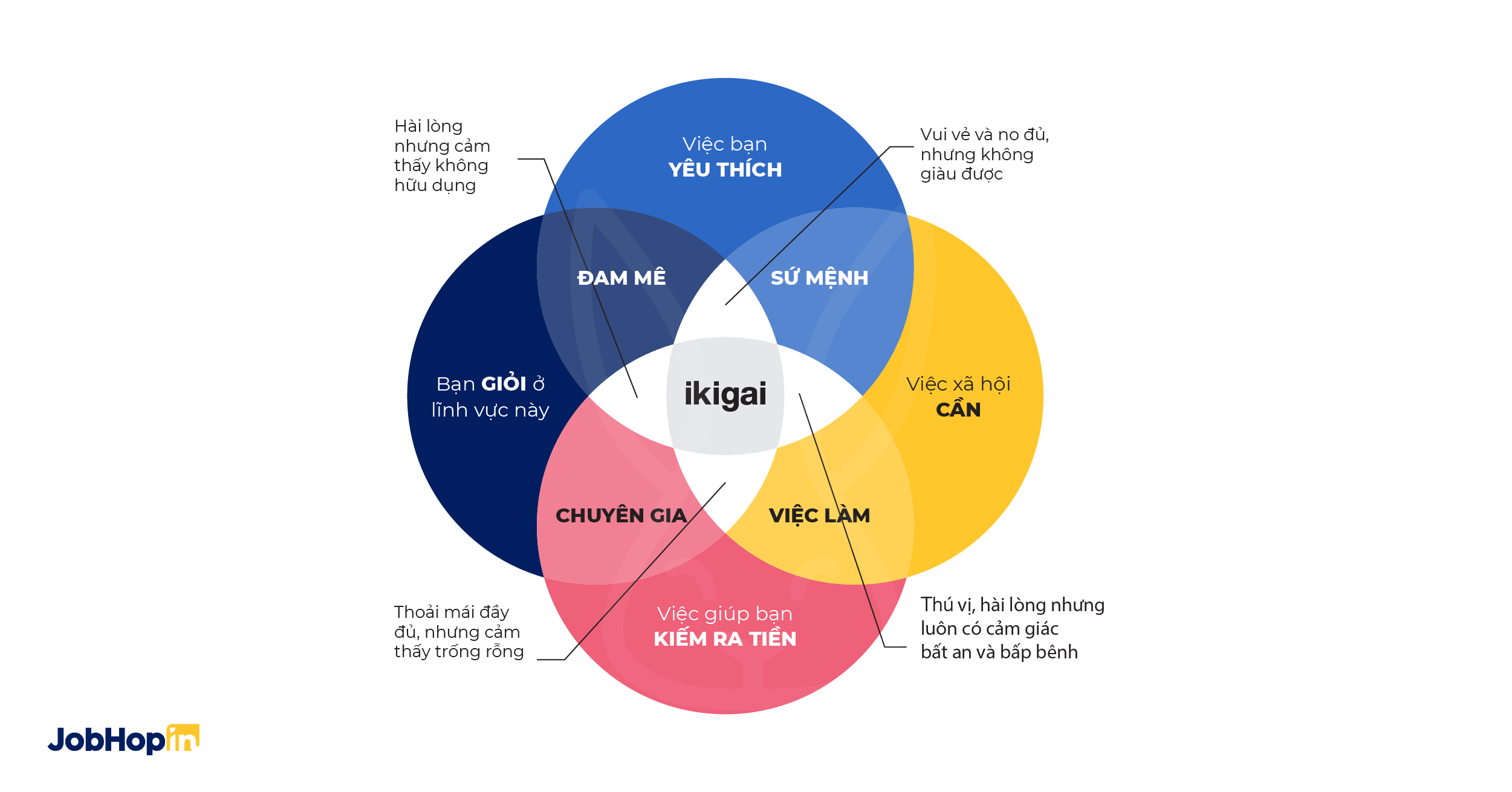 ikigai- jobhopin