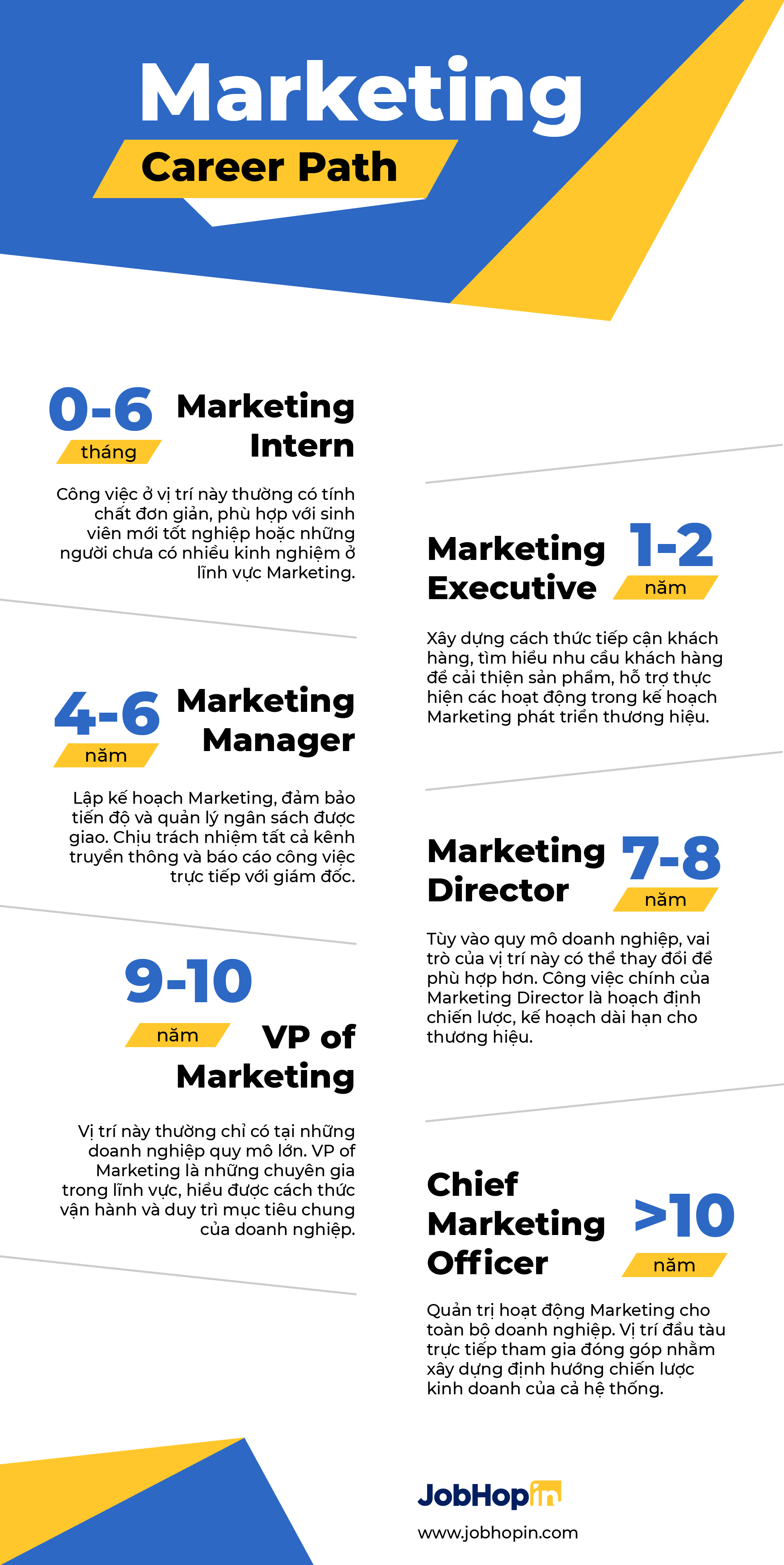 marketing career path