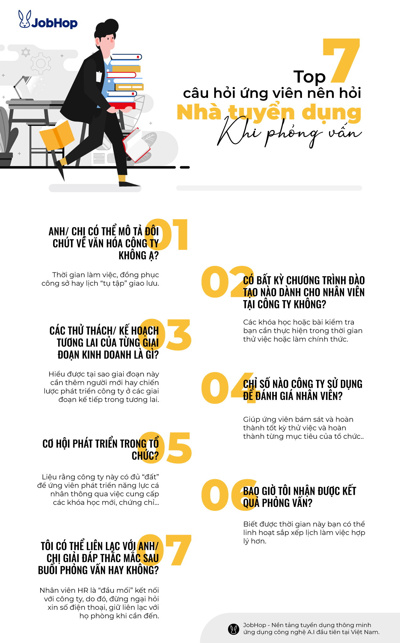 Infographic - Top 7 câu hỏi nên hỏi nhà tuyển dụng khi phỏng vấn