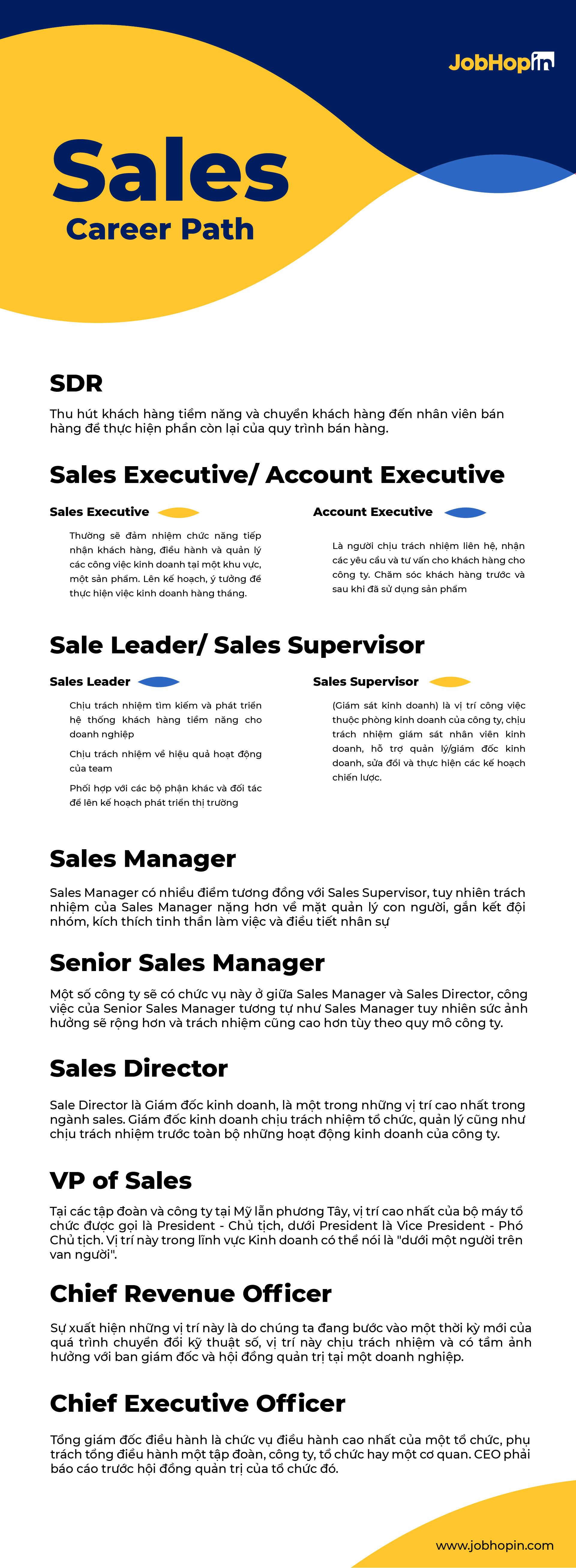 sales-career-path-jobhopin
