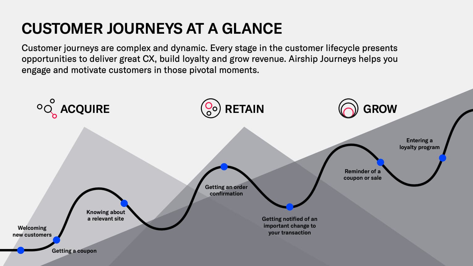 delivering-constantly-new-and-innovative-services-is-an-effective-way-to-improve-customer-life-cycle
