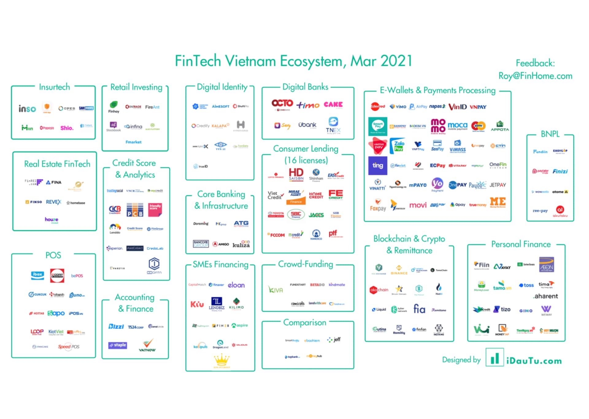 he-sinh-thai-startup-mang-fintech-o-viet-nam-2021